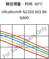 蠕变模量－时间. 40°C, Ultraform® N2320 003 BK Q600, POM, BASF