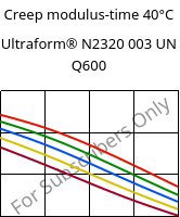 Creep modulus-time 40°C, Ultraform® N2320 003 UN Q600, POM, BASF