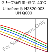  クリープ弾性率−時間. 40°C, Ultraform® N2320 003 UN Q600, POM, BASF