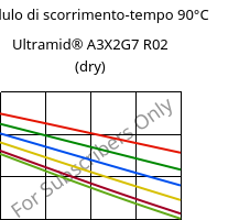 Modulo di scorrimento-tempo 90°C, Ultramid® A3X2G7 R02 (Secco), PA66-GF35 FR, BASF