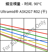 蠕变模量－时间. 90°C, Ultramid® A3X2G7 R02 (烘干), PA66-GF35 FR, BASF