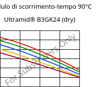 Modulo di scorrimento-tempo 90°C, Ultramid® B3GK24 (Secco), PA6-(GF+GB)30, BASF