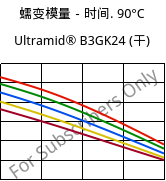 蠕变模量－时间. 90°C, Ultramid® B3GK24 (烘干), PA6-(GF+GB)30, BASF