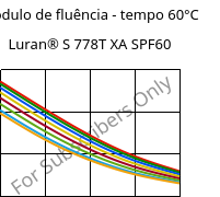 Módulo de fluência - tempo 60°C, Luran® S 778T XA SPF60, ASA, INEOS Styrolution