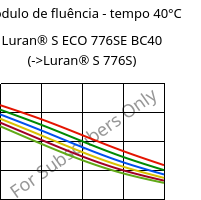 Módulo de fluência - tempo 40°C, Luran® S ECO 776SE BC40, ASA, INEOS Styrolution