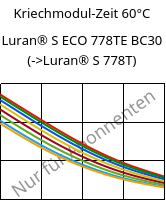 Kriechmodul-Zeit 60°C, Luran® S ECO 778TE BC30, ASA, INEOS Styrolution