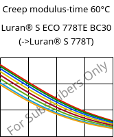 Creep modulus-time 60°C, Luran® S ECO 778TE BC30, ASA, INEOS Styrolution