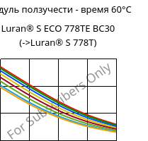 Модуль ползучести - время 60°C, Luran® S ECO 778TE BC30, ASA, INEOS Styrolution