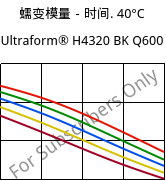 蠕变模量－时间. 40°C, Ultraform® H4320 BK Q600, POM, BASF