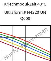 Kriechmodul-Zeit 40°C, Ultraform® H4320 UN Q600, POM, BASF