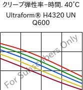  クリープ弾性率−時間. 40°C, Ultraform® H4320 UN Q600, POM, BASF