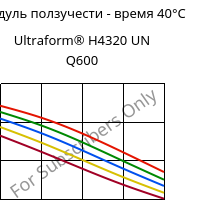 Модуль ползучести - время 40°C, Ultraform® H4320 UN Q600, POM, BASF