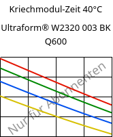 Kriechmodul-Zeit 40°C, Ultraform® W2320 003 BK Q600, POM, BASF