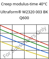 Creep modulus-time 40°C, Ultraform® W2320 003 BK Q600, POM, BASF