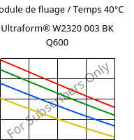 Module de fluage / Temps 40°C, Ultraform® W2320 003 BK Q600, POM, BASF