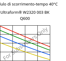 Modulo di scorrimento-tempo 40°C, Ultraform® W2320 003 BK Q600, POM, BASF