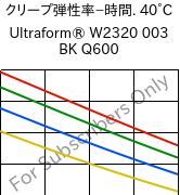  クリープ弾性率−時間. 40°C, Ultraform® W2320 003 BK Q600, POM, BASF