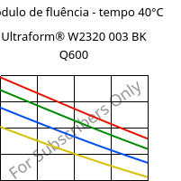 Módulo de fluência - tempo 40°C, Ultraform® W2320 003 BK Q600, POM, BASF