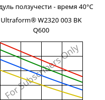 Модуль ползучести - время 40°C, Ultraform® W2320 003 BK Q600, POM, BASF