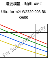 蠕变模量－时间. 40°C, Ultraform® W2320 003 BK Q600, POM, BASF