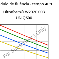 Módulo de fluência - tempo 40°C, Ultraform® W2320 003 UN Q600, POM, BASF