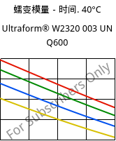 蠕变模量－时间. 40°C, Ultraform® W2320 003 UN Q600, POM, BASF