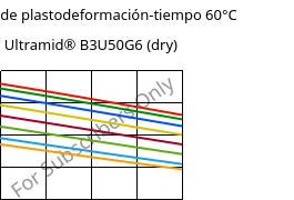 Módulo de plastodeformación-tiempo 60°C, Ultramid® B3U50G6 (Seco), PA6-GF30 FR(53+30), BASF