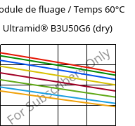 Module de fluage / Temps 60°C, Ultramid® B3U50G6 (sec), PA6-GF30 FR(53+30), BASF