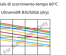 Modulo di scorrimento-tempo 60°C, Ultramid® B3U50G6 (Secco), PA6-GF30 FR(53+30), BASF