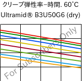  クリープ弾性率−時間. 60°C, Ultramid® B3U50G6 (乾燥), PA6-GF30 FR(53+30), BASF