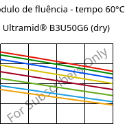 Módulo de fluência - tempo 60°C, Ultramid® B3U50G6 (dry), PA6-GF30 FR(53+30), BASF