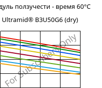 Модуль ползучести - время 60°C, Ultramid® B3U50G6 (сухой), PA6-GF30 FR(53+30), BASF