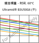 蠕变模量－时间. 60°C, Ultramid® B3U50G6 (烘干), PA6-GF30 FR(53+30), BASF