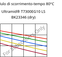 Modulo di scorrimento-tempo 80°C, Ultramid® T7300EG10 LS BK23346 (Secco), PA*-GF50, BASF