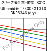  クリープ弾性率−時間. 80°C, Ultramid® T7300EG10 LS BK23346 (乾燥), PA*-GF50, BASF