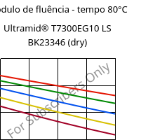 Módulo de fluência - tempo 80°C, Ultramid® T7300EG10 LS BK23346 (dry), PA*-GF50, BASF