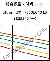 蠕变模量－时间. 80°C, Ultramid® T7300EG10 LS BK23346 (烘干), PA*-GF50, BASF