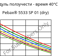Модуль ползучести - время 40°C, Pebax® 5533 SP 01 (сухой), TPA, ARKEMA