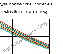 Модуль ползучести - время 40°C, Pebax® 6333 SP 01 (сухой), TPA, ARKEMA