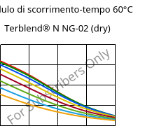Modulo di scorrimento-tempo 60°C, Terblend® N NG-02 (Secco), (ABS+PA6)-GF8, INEOS Styrolution