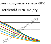 Модуль ползучести - время 60°C, Terblend® N NG-02 (сухой), (ABS+PA6)-GF8, INEOS Styrolution