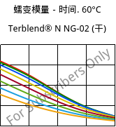 蠕变模量－时间. 60°C, Terblend® N NG-02 (烘干), (ABS+PA6)-GF8, INEOS Styrolution