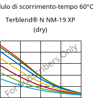 Modulo di scorrimento-tempo 60°C, Terblend® N NM-19 XP (Secco), (ABS+PA6), INEOS Styrolution