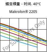 蠕变模量－时间. 40°C, Makrolon® 2205, PC, Covestro