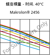 蠕变模量－时间. 40°C, Makrolon® 2456, PC, Covestro