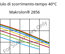 Modulo di scorrimento-tempo 40°C, Makrolon® 2856, PC, Covestro