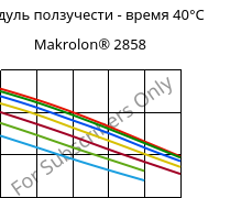 Модуль ползучести - время 40°C, Makrolon® 2858, PC, Covestro