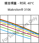 蠕变模量－时间. 40°C, Makrolon® 3106, PC, Covestro