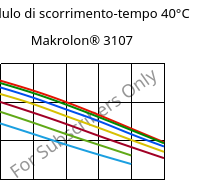 Modulo di scorrimento-tempo 40°C, Makrolon® 3107, PC, Covestro