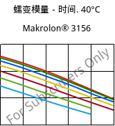 蠕变模量－时间. 40°C, Makrolon® 3156, PC, Covestro